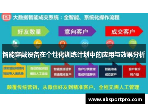 智能穿戴设备在个性化训练计划中的应用与效果分析